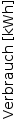 Verbauch [kWh]