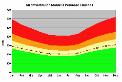 Jahresgraph